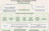 Модель-Методической-службы-Гимназия-2024-2025