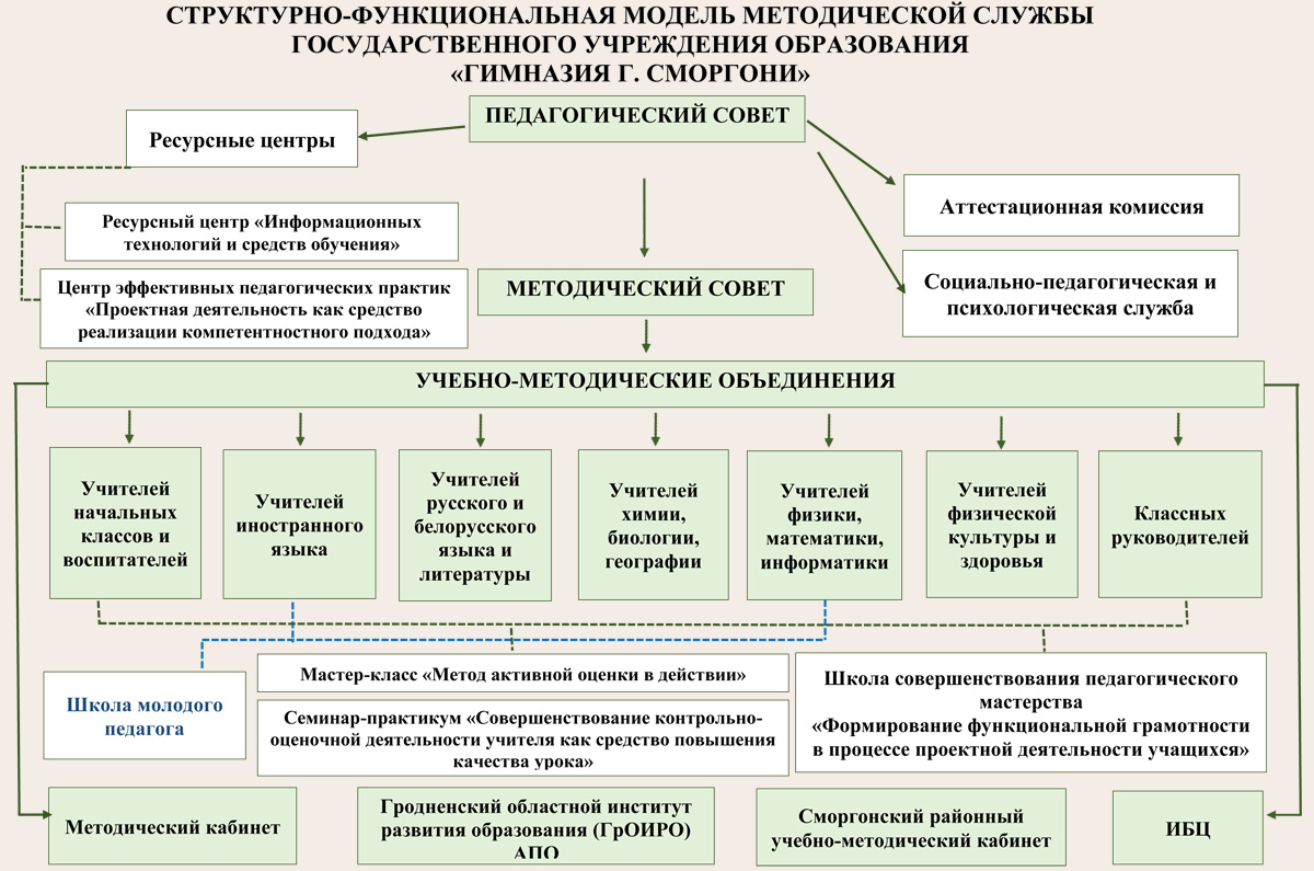 Модель-Методической-службы-Гимназия-2024-2025